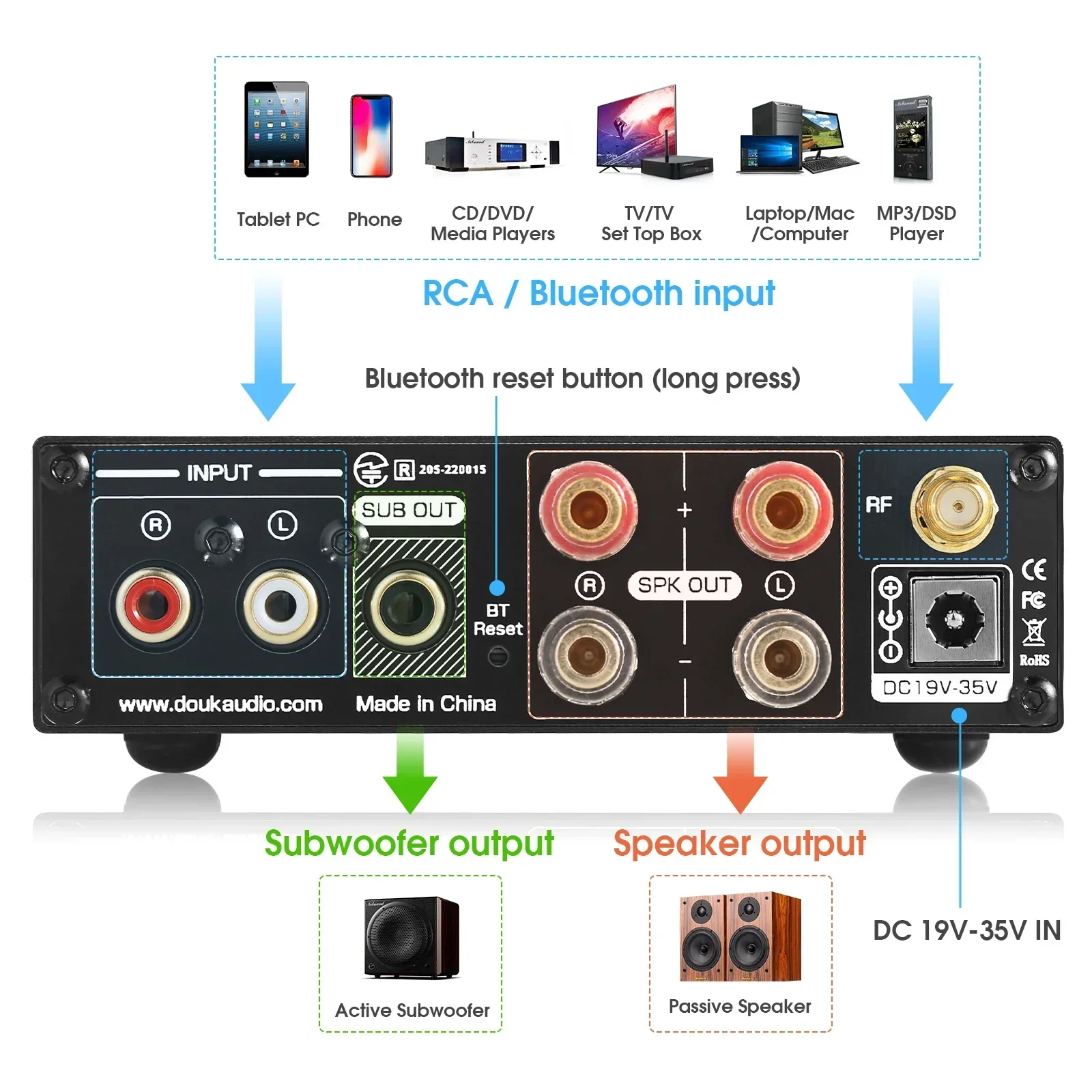 Douk Audio Bluetooth 5.0 Power - Music Audio Pro recension och pris